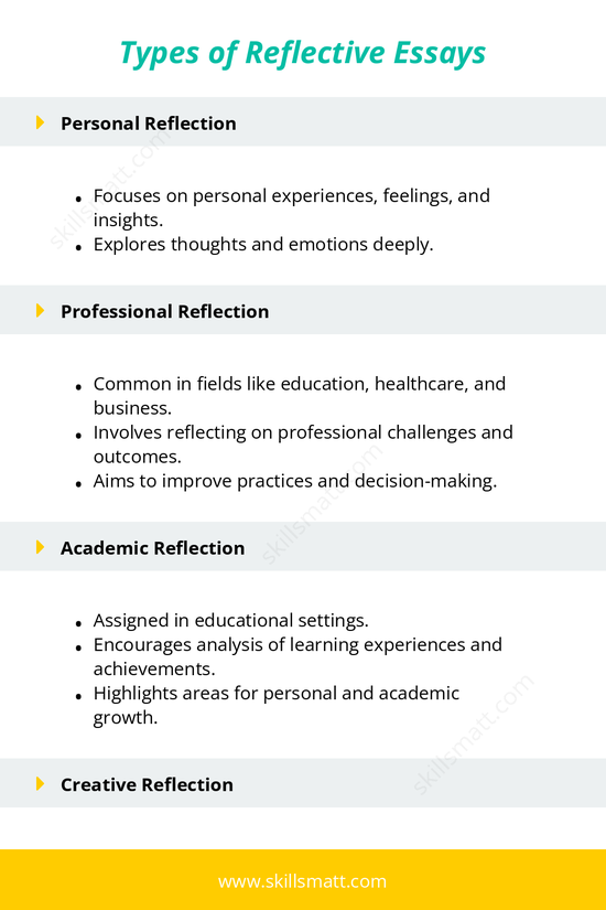 Outlines different types of reflective essays, such as personal, professional, and creative reflections._Image 1