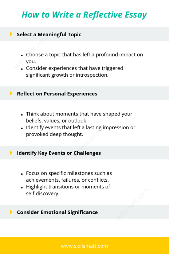 Steps to effectively write a reflective essay, from choosing a meaningful topic to exploring personal growth and emotional significance._Image 1