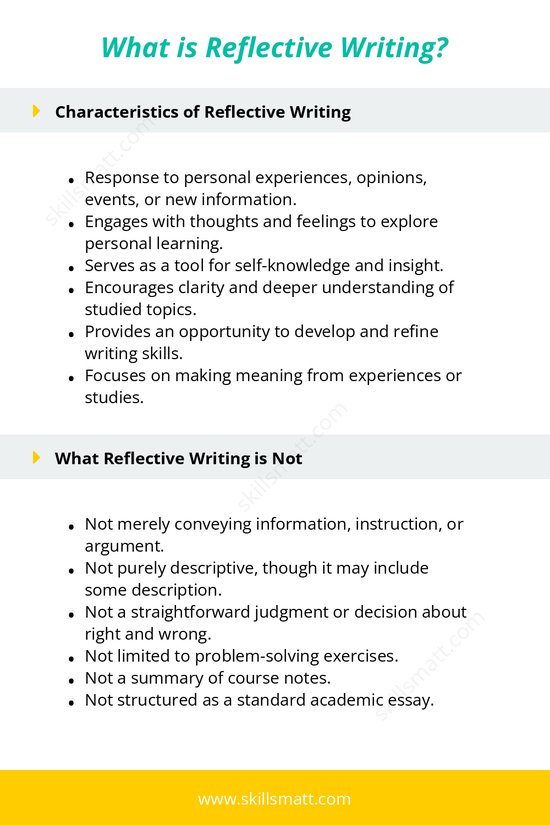 A breakdown of what reflective writing entails, highlighting its purpose and distinguishing it from other forms of writing.
