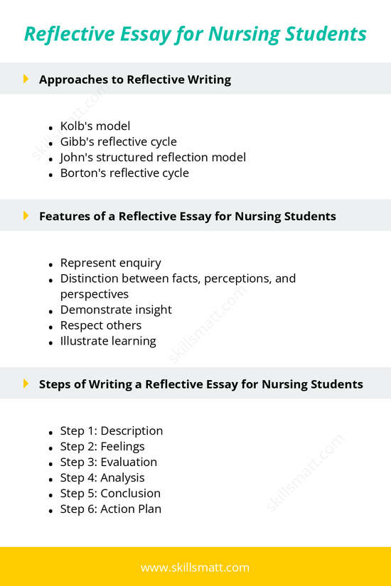 Guide for nursing students on writing a reflective essay, including approaches, features, and steps.