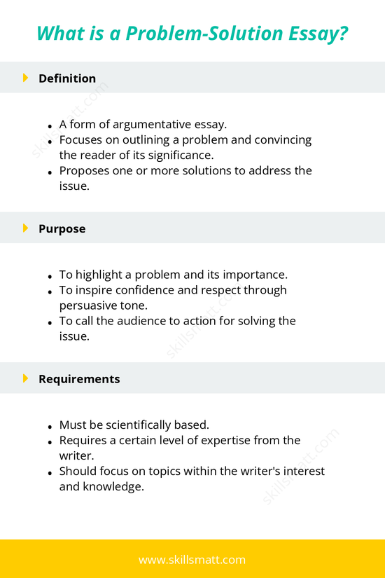 An outline of the structure, purpose, and approaches of a problem-solution essay._Image 1