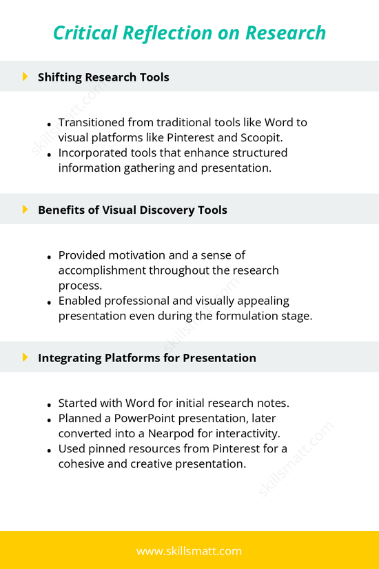 A reflective outline detailing the use of visual discovery tools like Pinterest in research, the integration of Gibbs' reflective cycle, and the benefits for collaboration and presentation._Image 1
