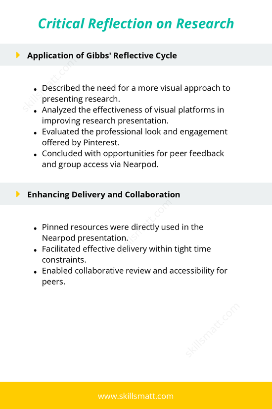A reflective outline detailing the use of visual discovery tools like Pinterest in research, the integration of Gibbs' reflective cycle, and the benefits for collaboration and presentation._Image 2