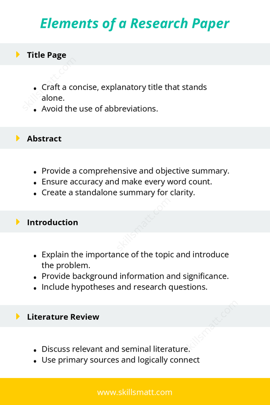 A detailed guide to the key components of a research paper, covering essential elements like title, abstract, methodology, and references._Image 1