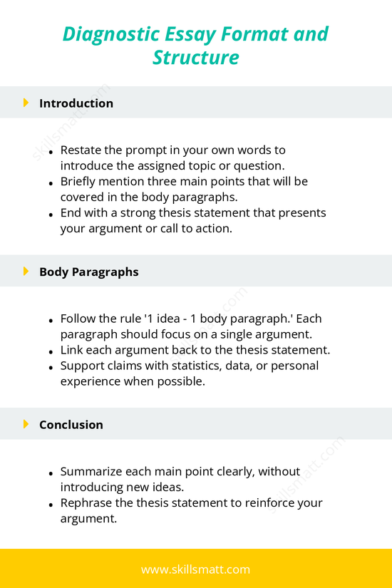 An outline explaining the structure of a diagnostic essay, including tips for writing the introduction, body paragraphs, and conclusion effectively._Image 1