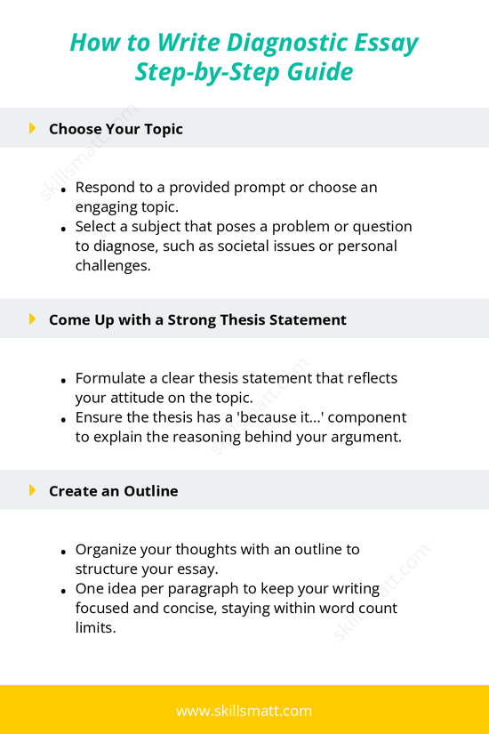 A step-by-step guide on how to write a diagnostic essay, covering topic selection, thesis formation, structuring the essay, and tips for proofreading._Image 1