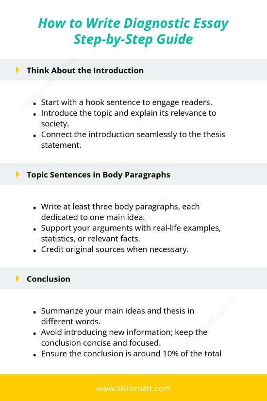 A step-by-step guide on how to write a diagnostic essay, covering topic selection, thesis formation, structuring the essay, and tips for proofreading._Image 2