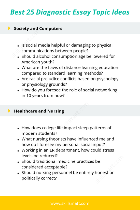 A list of 25 diagnostic essay topic ideas across various disciplines, including society, healthcare, business, politics, and education._Image 1