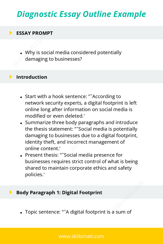 An example diagnostic essay outline on why social media is considered potentially damaging to businesses, with a focus on digital footprints, identity theft, and online content management._Image 1