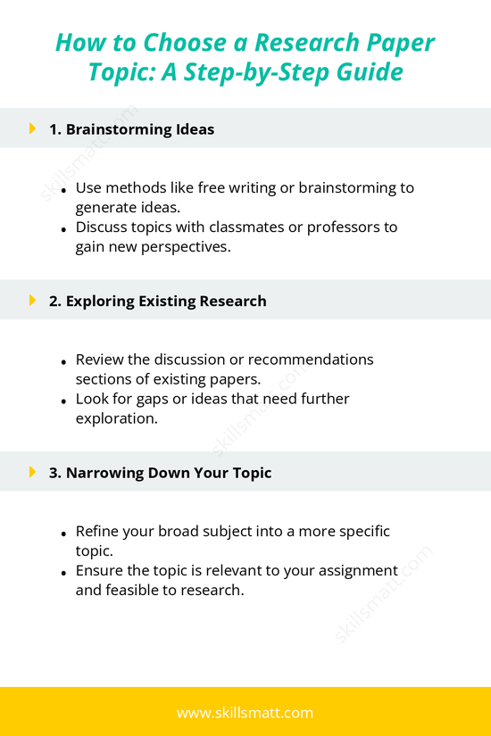 A detailed guide on how to choose a research paper topic, from brainstorming ideas to narrowing down your subject and ensuring originality._Image 1