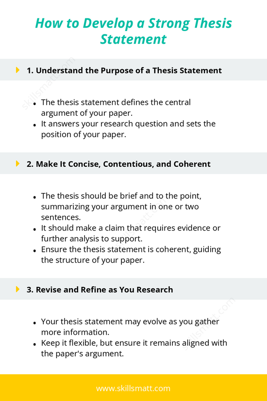 A guide on how to develop a strong thesis statement, from understanding its purpose to refining it as research progresses._Image 1