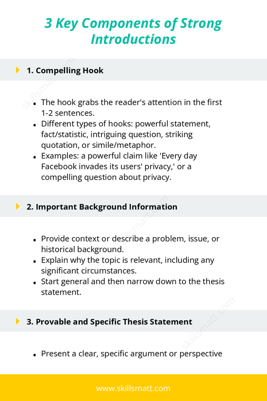 Craft a strong introduction with a compelling hook, relevant background, and a clear thesis statement for your research paper._Image 1
