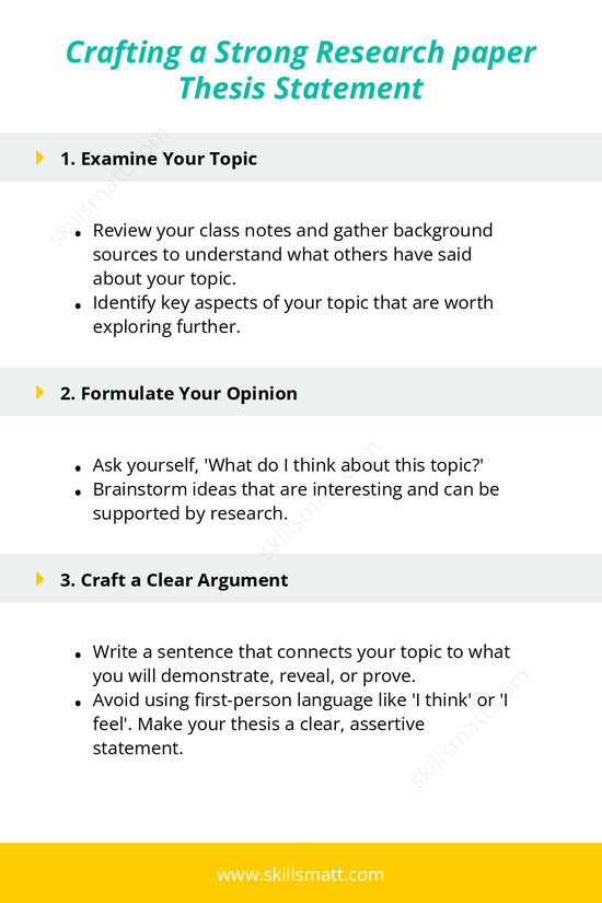Learn how to create a thesis statement that clearly presents your argument and guides your research paper._Image 1
