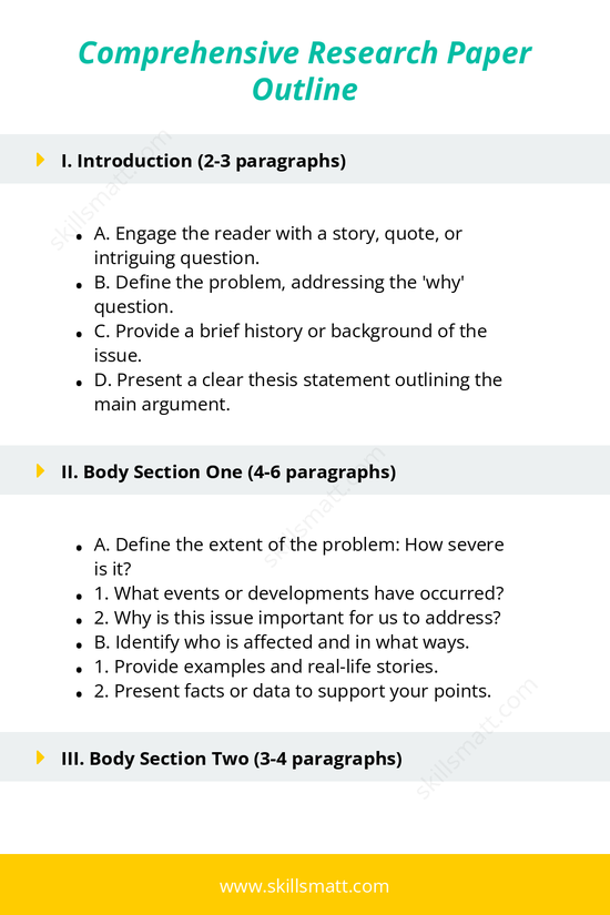 A structured outline for writing a comprehensive research paper, including introduction, body sections, solutions, and conclusion._Image 1