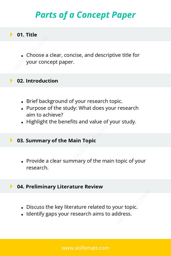 A clear outline of the essential parts of a concept paper, from title to references, to help structure your research proposal._Image 1