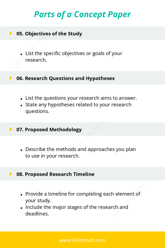 A clear outline of the essential parts of a concept paper, from title to references, to help structure your research proposal._Image 2