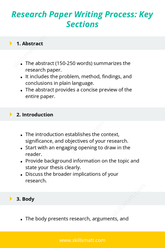 Learn about the key sections of a research paper, from the abstract to the conclusion, and how to write them effectively._Image 1