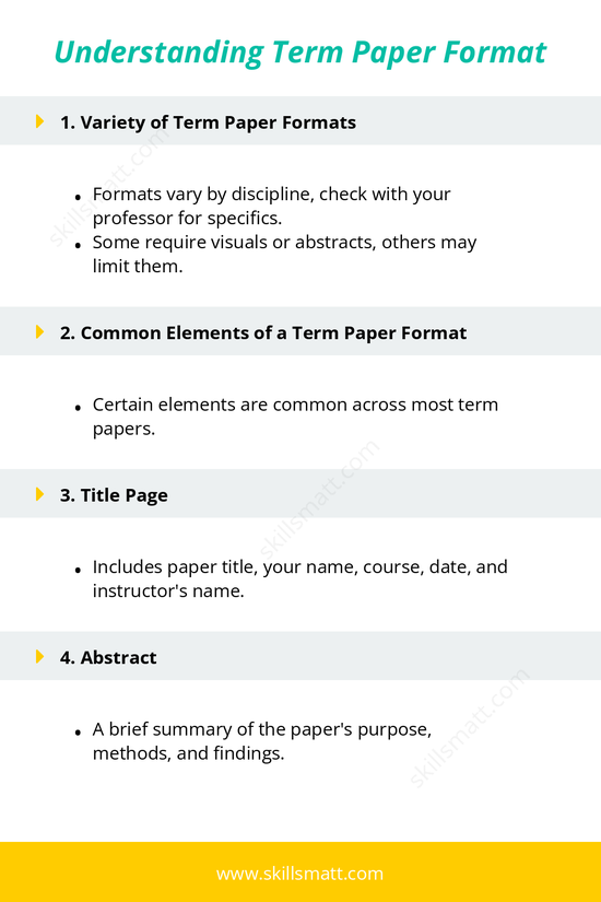Learn about the key components of a term paper format, from the title page to the references list, and ensure your paper meets academic standards._Image 1
