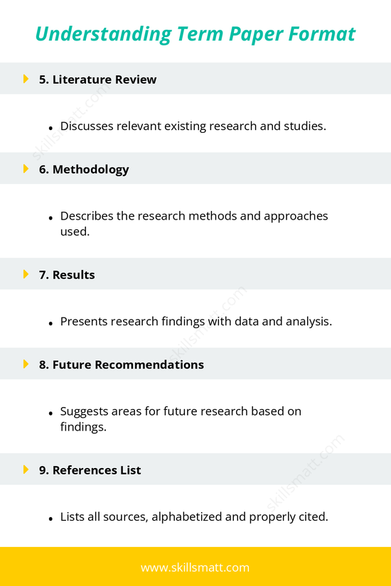 Learn about the key components of a term paper format, from the title page to the references list, and ensure your paper meets academic standards._Image 2