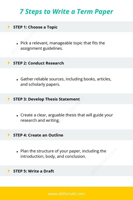 Follow these 7 steps to efficiently write a term paper from choosing a topic to formatting your final draft._Image 1