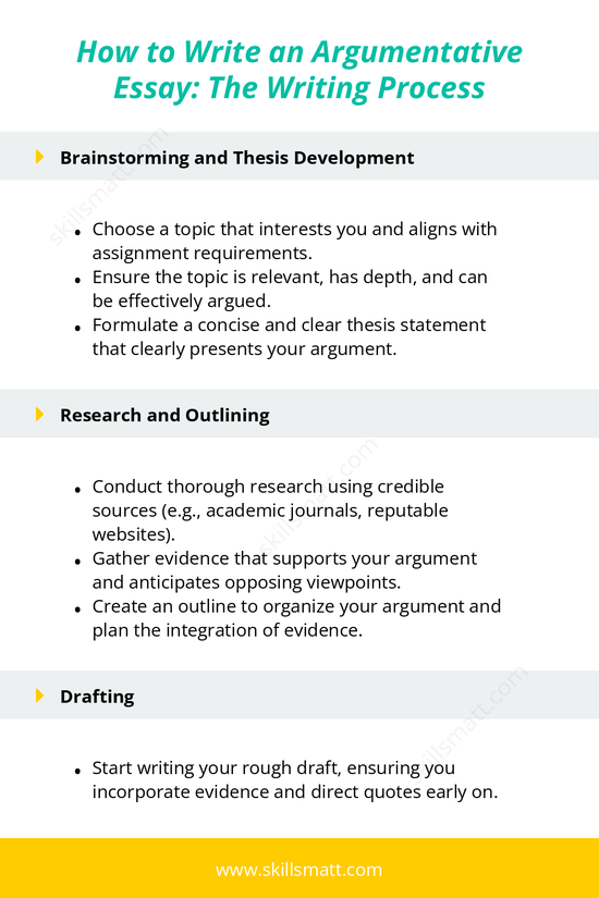 Follow these key stages to write a compelling argumentative essay, from brainstorming to final proofreading._Image 1