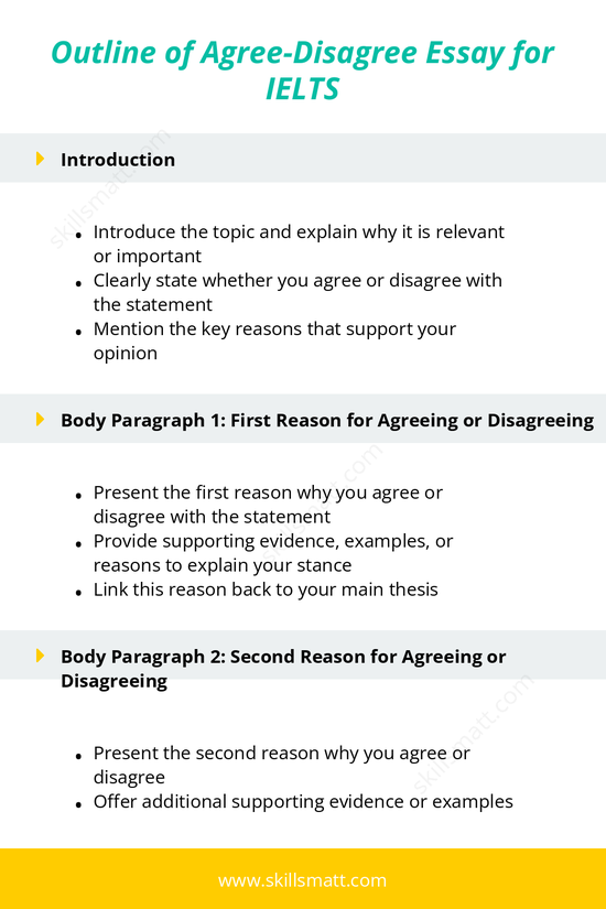Use this outline to structure a strong Agree-Disagree IELTS essay with clear arguments and a balanced opinion._Image 1