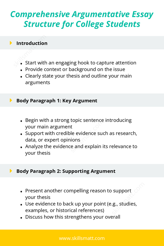 This detailed argumentative essay structure helps college students craft persuasive, well-organized essays with clarity and impact._Image 1