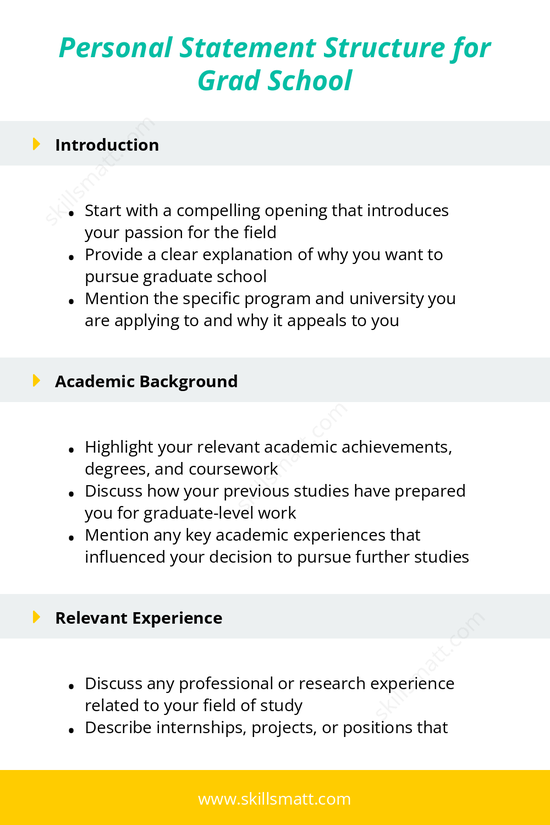 Follow this outline to create a strong and persuasive graduate school personal statement._Image 1
