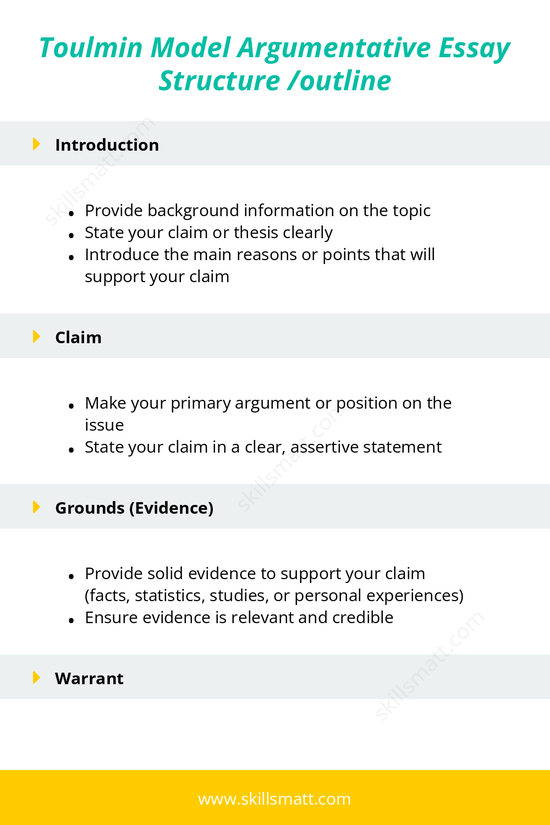A structured Toulmin Model outline to help guide the development of a logical, persuasive argumentative essay._Image 1