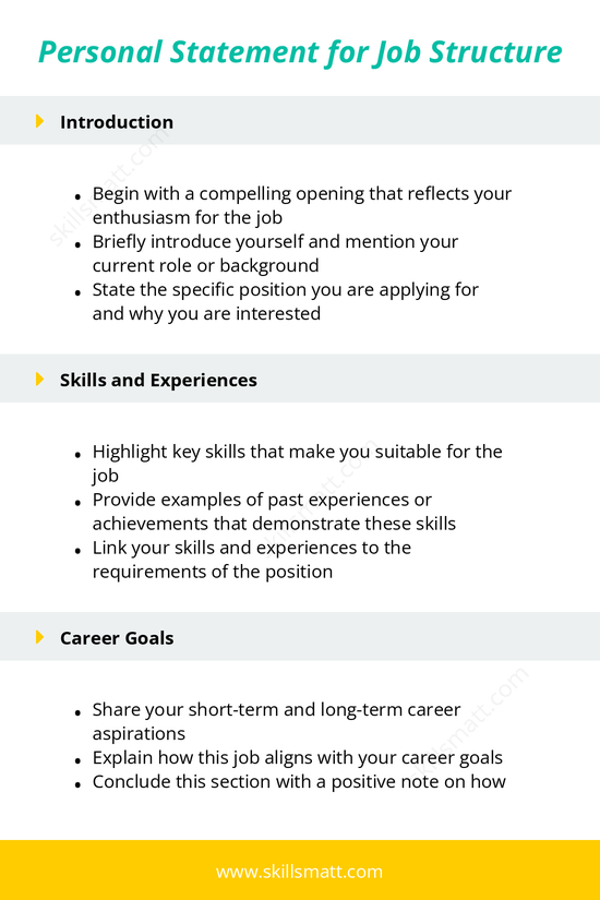 Use this structured outline to craft a compelling personal statement for job applications._Image 1