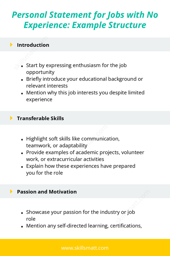 This outline helps applicants craft a personal statement when applying for jobs without prior experience._Image 1
