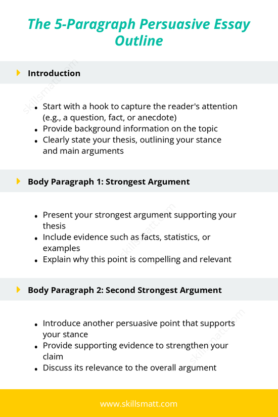 Use this structured 5-paragraph outline to craft a persuasive essay that is clear and impactful._Image 1