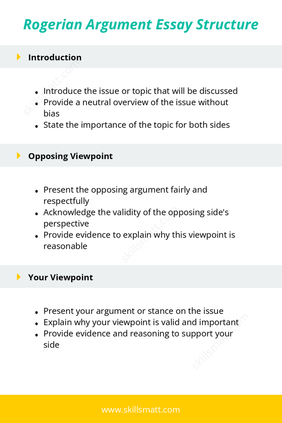 A structured Rogerian argument outline to help students approach controversial topics with empathy, balance, and constructive dialogue._Image 1