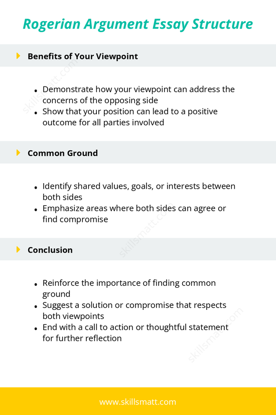 A structured Rogerian argument outline to help students approach controversial topics with empathy, balance, and constructive dialogue._Image 2