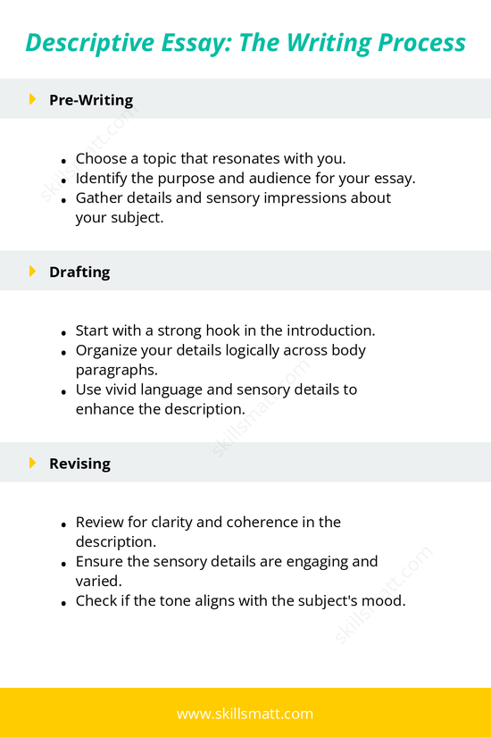 Master the art of writing a descriptive essay with this comprehensive step-by-step process._Image 1