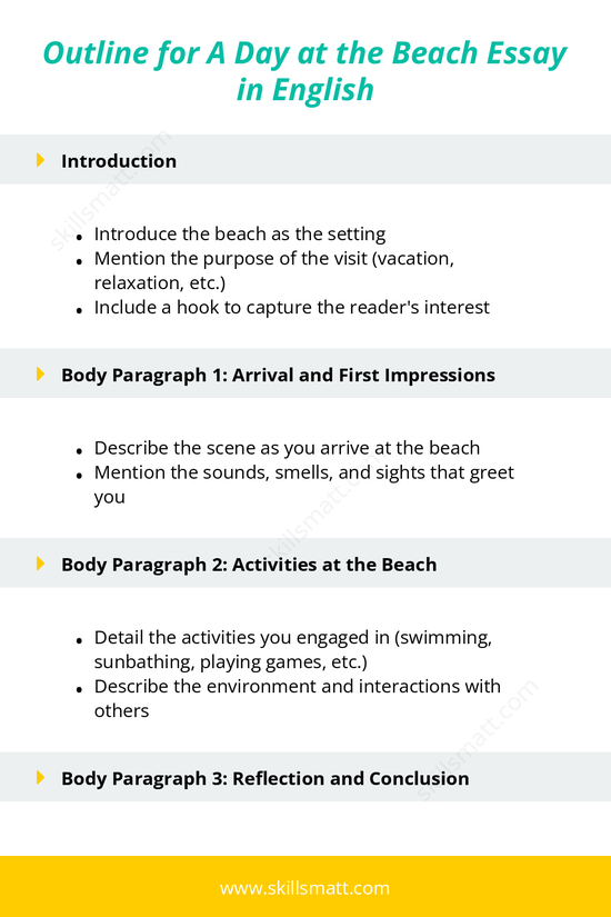 Use this outline to craft a detailed essay about a memorable day at the beach, capturing your experience and emotions._Image 1
